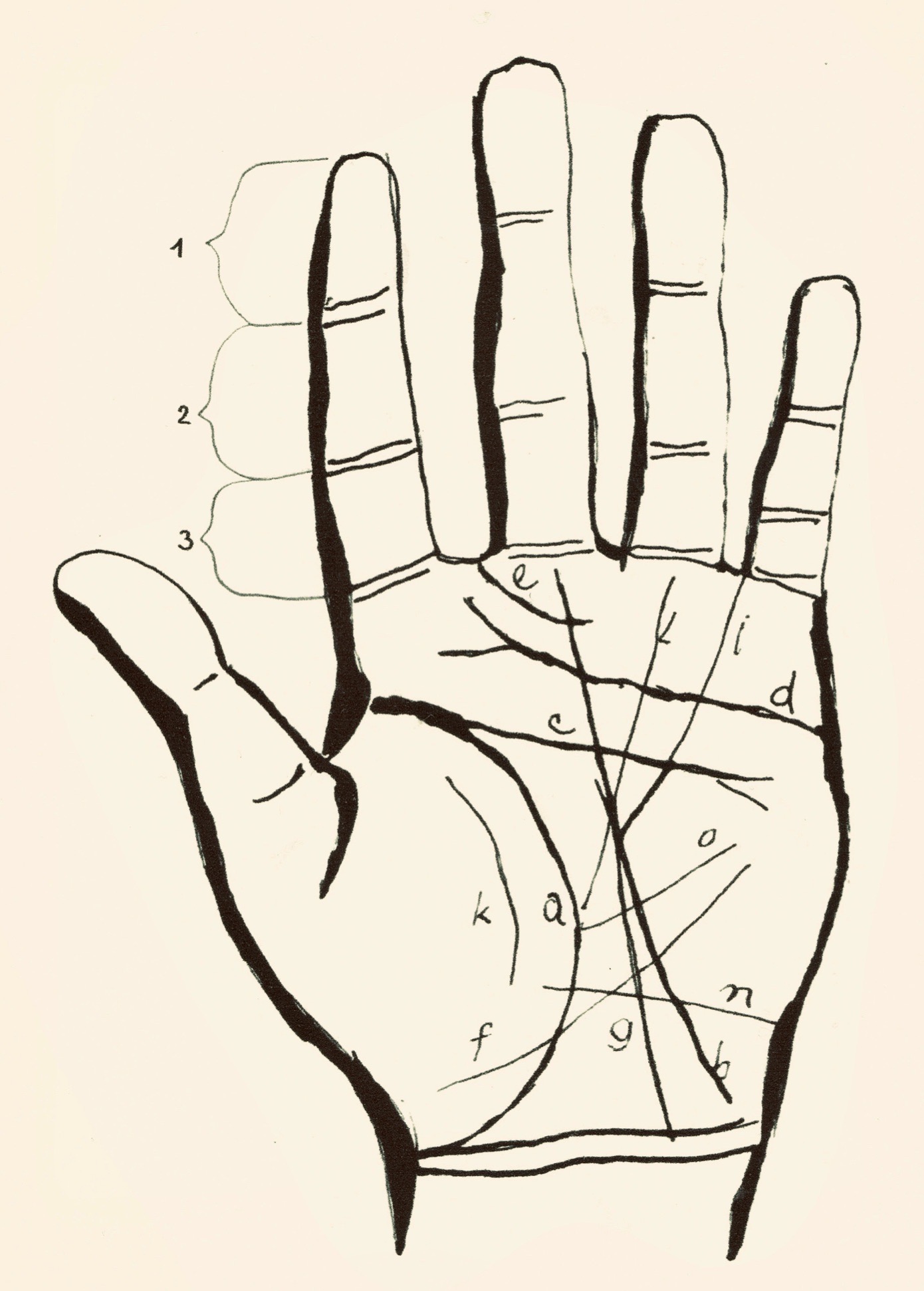 The Art of Western Astro-Palmistry